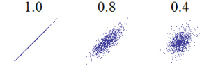 Correlation_examples